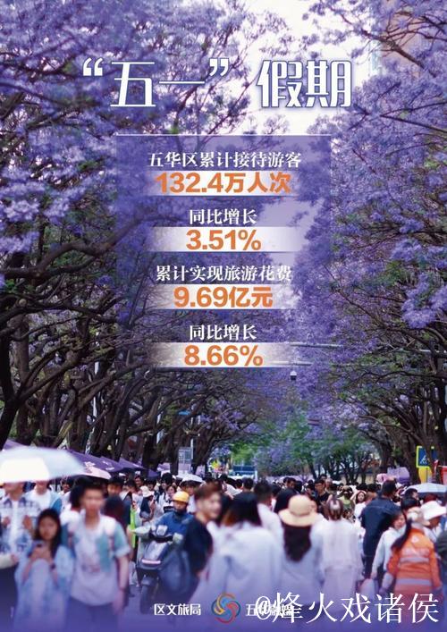 “五一”假期，消费市场持续升温