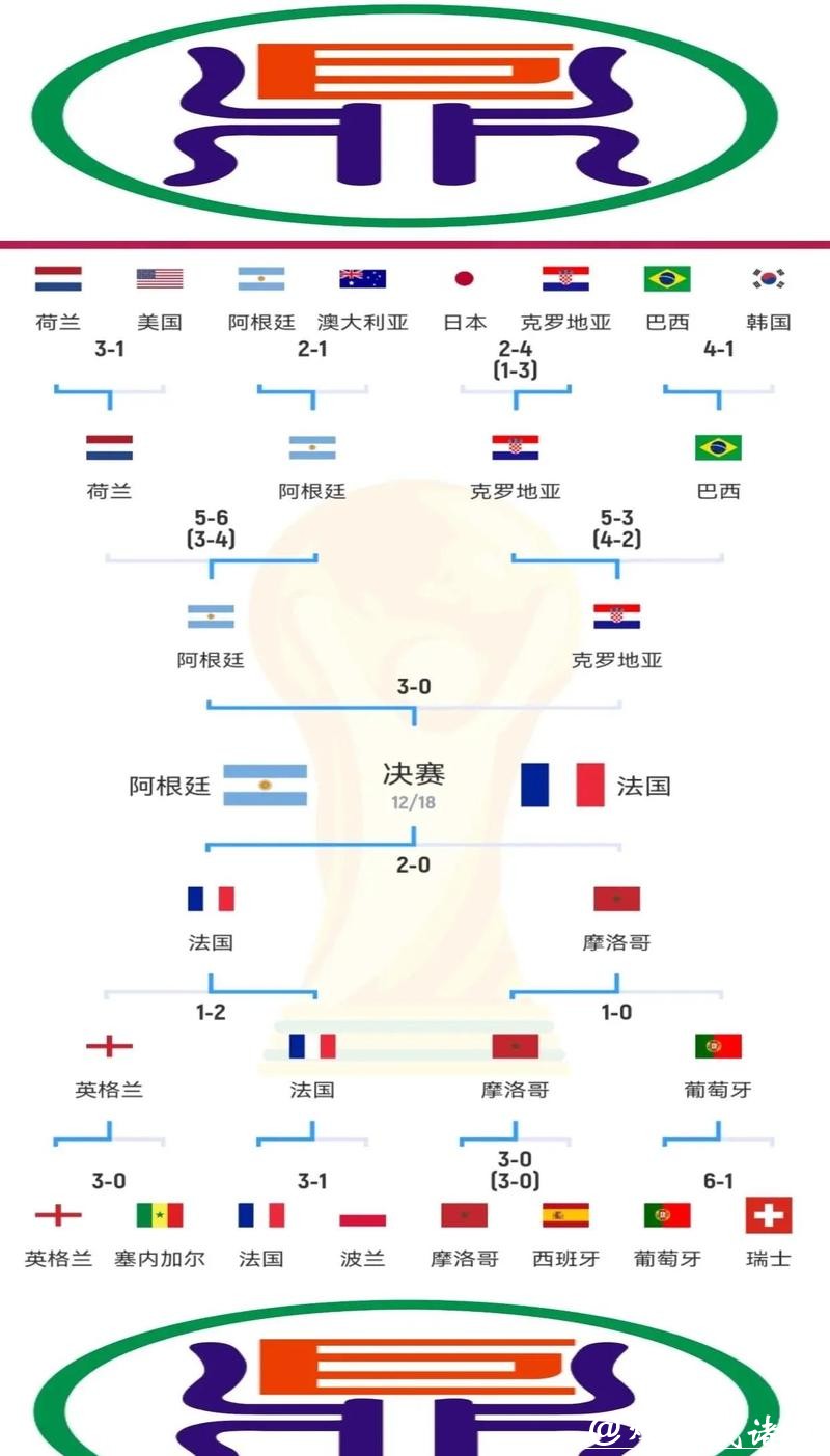 世界杯冠军争夺战:决赛比分预测与分析 世界杯冠军争夺战:决赛比分预测与分析