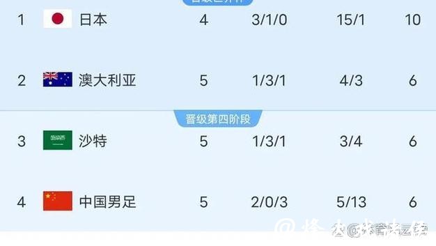 揭秘2026世界杯下注成功的关键要素